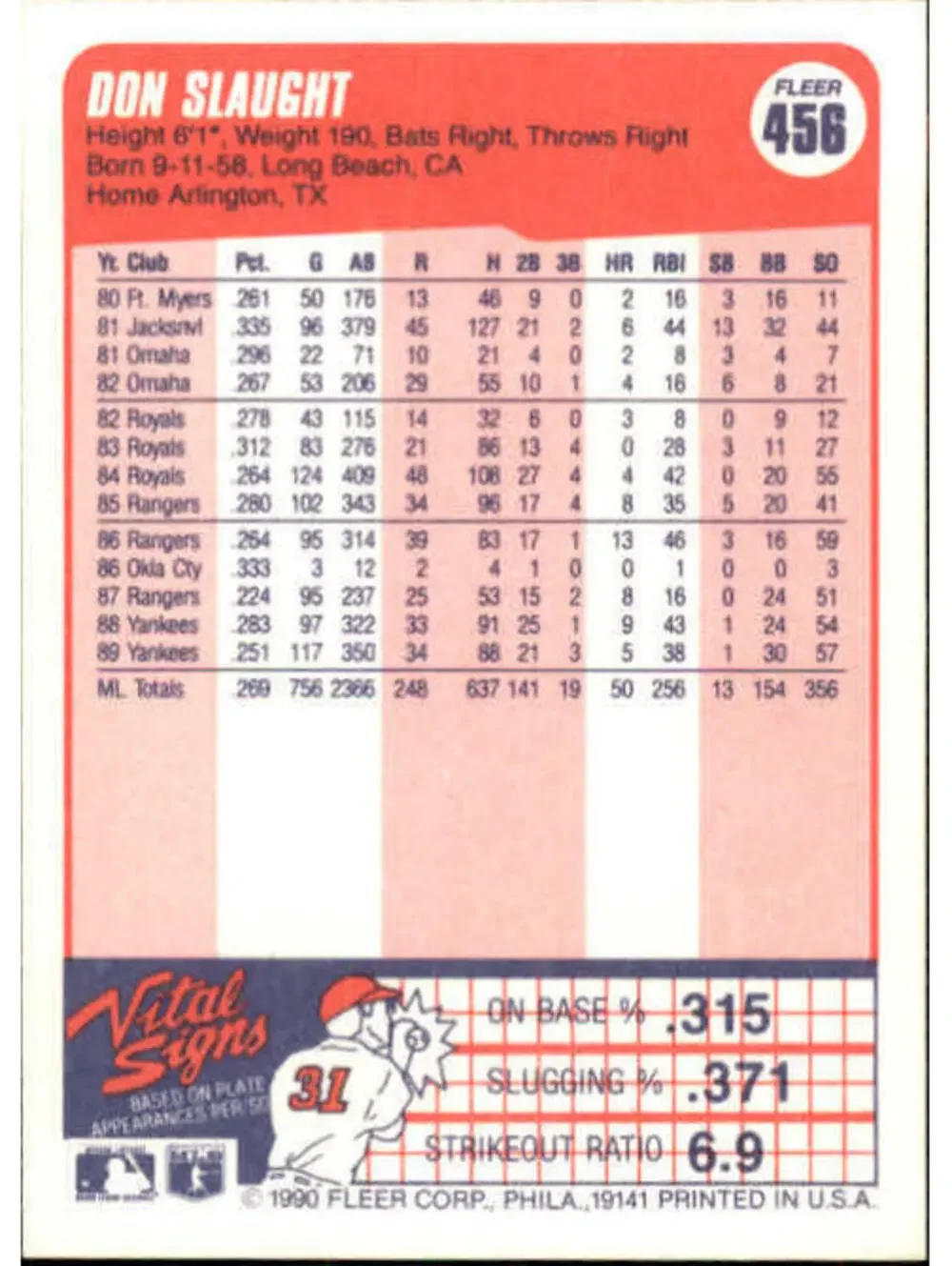 1990 Don Slaught Fleer Baseball Card #456